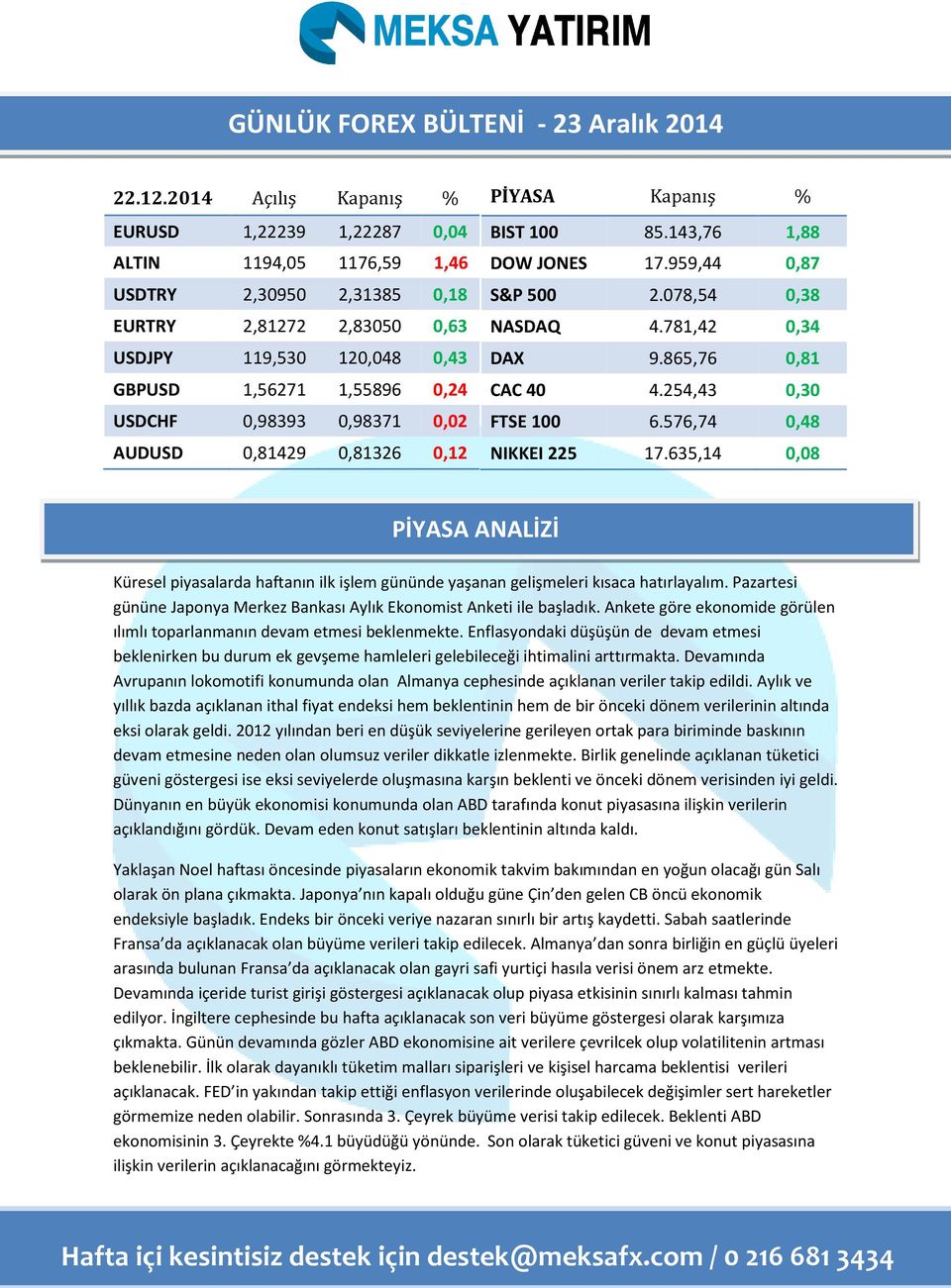 0,02 AUD 0,81429 0,81326 0,12 PİYASA Kapanış % BIST 100 85.143,76 1,88 DOW JONES 17.959,44 0,87 S&P 500 2.078,54 0,38 NASDAQ 4.781,42 0,34 DAX 9.865,76 0,81 CAC 40 4.254,43 0,30 FTSE 100 6.