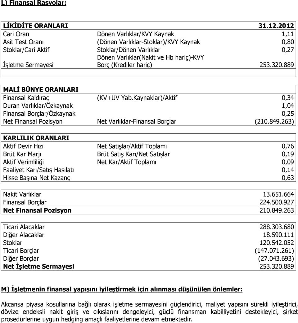 hariç)-kvy Borç (Krediler hariç) 253.320.889 MALİ BÜNYE ORANLARI Finansal Kaldıraç (KV+UV Yab.