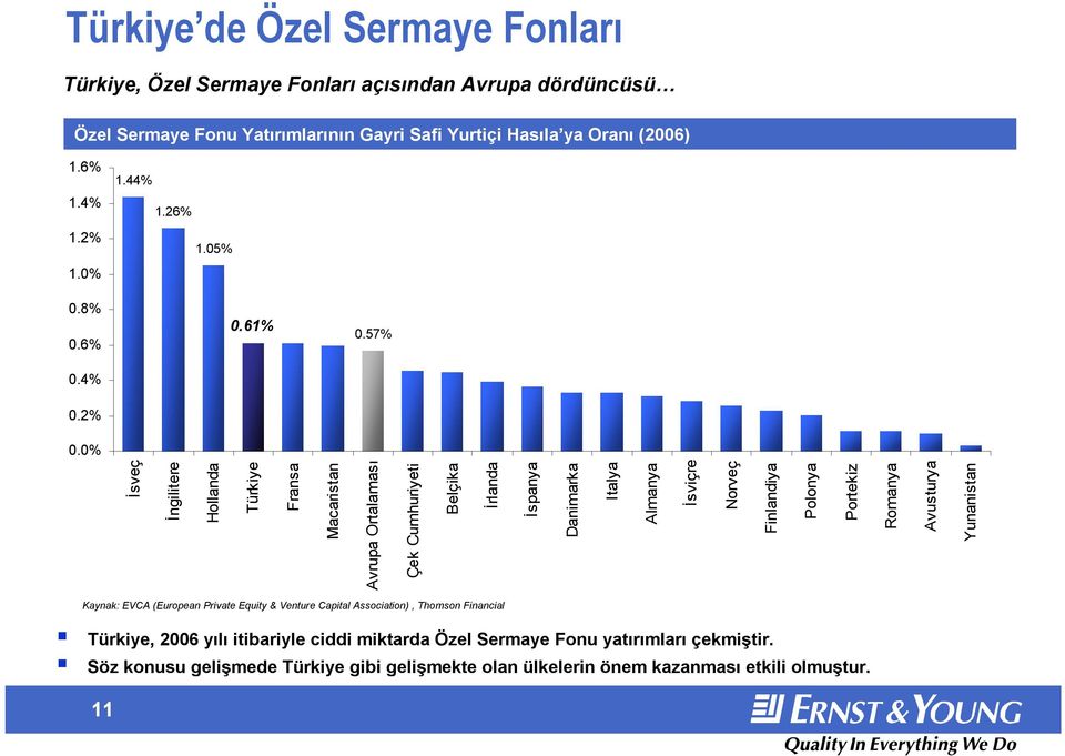 0% İsveç İngilitere Hollanda Türkiye Fransa Macaristan Avrupa Ortalaması Çek Cumhuriyeti Belçika İrlanda İspanya Danimarka Italya Almanya İsviçre Norveç Finlandiya Polonya