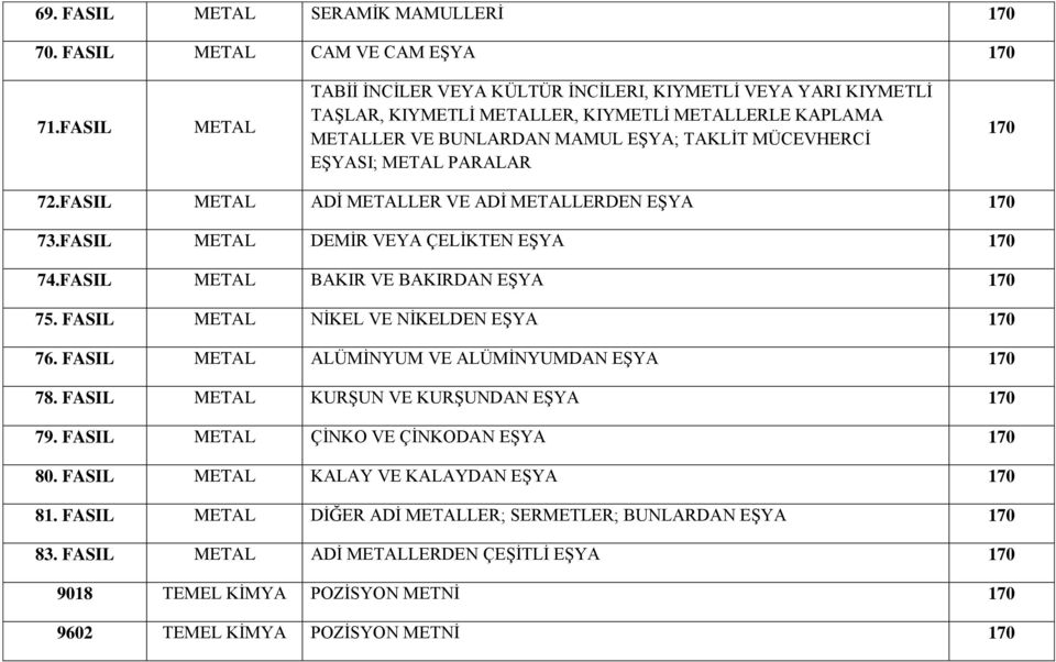 METAL PARALAR 72.FASIL METAL ADİ METALLER VE ADİ METALLERDEN EŞYA 73.FASIL METAL DEMİR VEYA ÇELİKTEN EŞYA 74.FASIL METAL BAKIR VE BAKIRDAN EŞYA 75. FASIL METAL NİKEL VE NİKELDEN EŞYA 76.