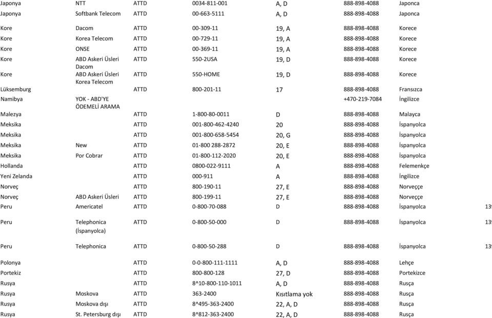 888-898-4088 Korece Korea Telecom Lüksemburg ATTD 800-201-11 17 888-898-4088 Fransızca Namibya YOK - ABD'YE +470-219-7084 İngilizce ÖDEMELİ ARAMA Malezya ATTD 1-800-80-0011 D 888-898-4088 Malayca