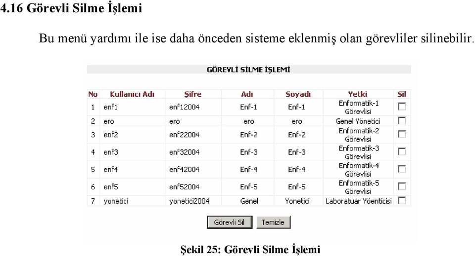 sisteme eklenmiş olan görevliler