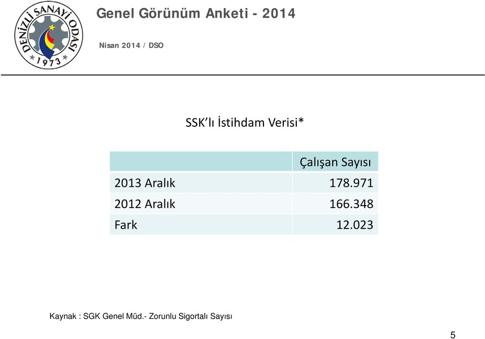 971 2012 Aralık 166.348 Fark 12.