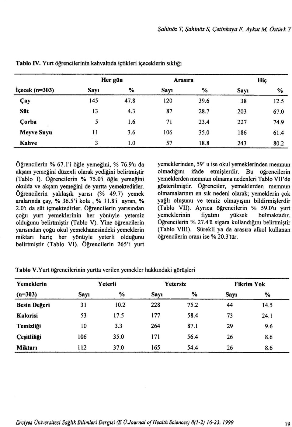 9'u da akşam yemeğini düzenli olarak yediğini belirtmiştir (Tablo I). Öğrencilerin % 75.0'i öğle yemeğini okulda ve akşam yemegini de yurtta yemektedirier. Öğrencilerin yaklaşık yarısı (% 49.