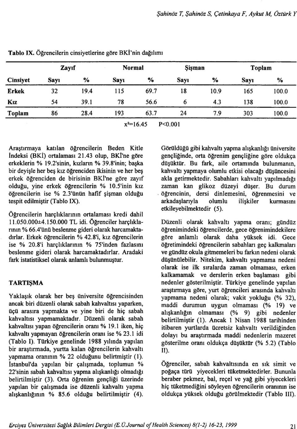 43 olup, BKİ'ne göre erkeklerin % 19.2'sinin, kızların % 39.