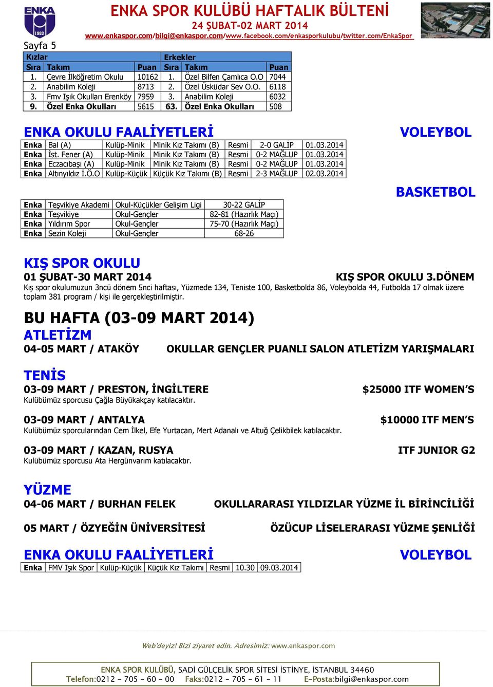 Özel Enka Okulları 508 ENKA OKULU FAALİYETLERİ Enka Bal (A) Kulüp-Minik Minik Kız Takımı (B) Resmi 2-0 GALİP 01.03.2014 Enka İst. Fener (A) Kulüp-Minik Minik Kız Takımı (B) Resmi 0-2 MAĞLUP 01.03.2014 Enka Eczacıbaşı (A) Kulüp-Minik Minik Kız Takımı (B) Resmi 0-2 MAĞLUP 01.