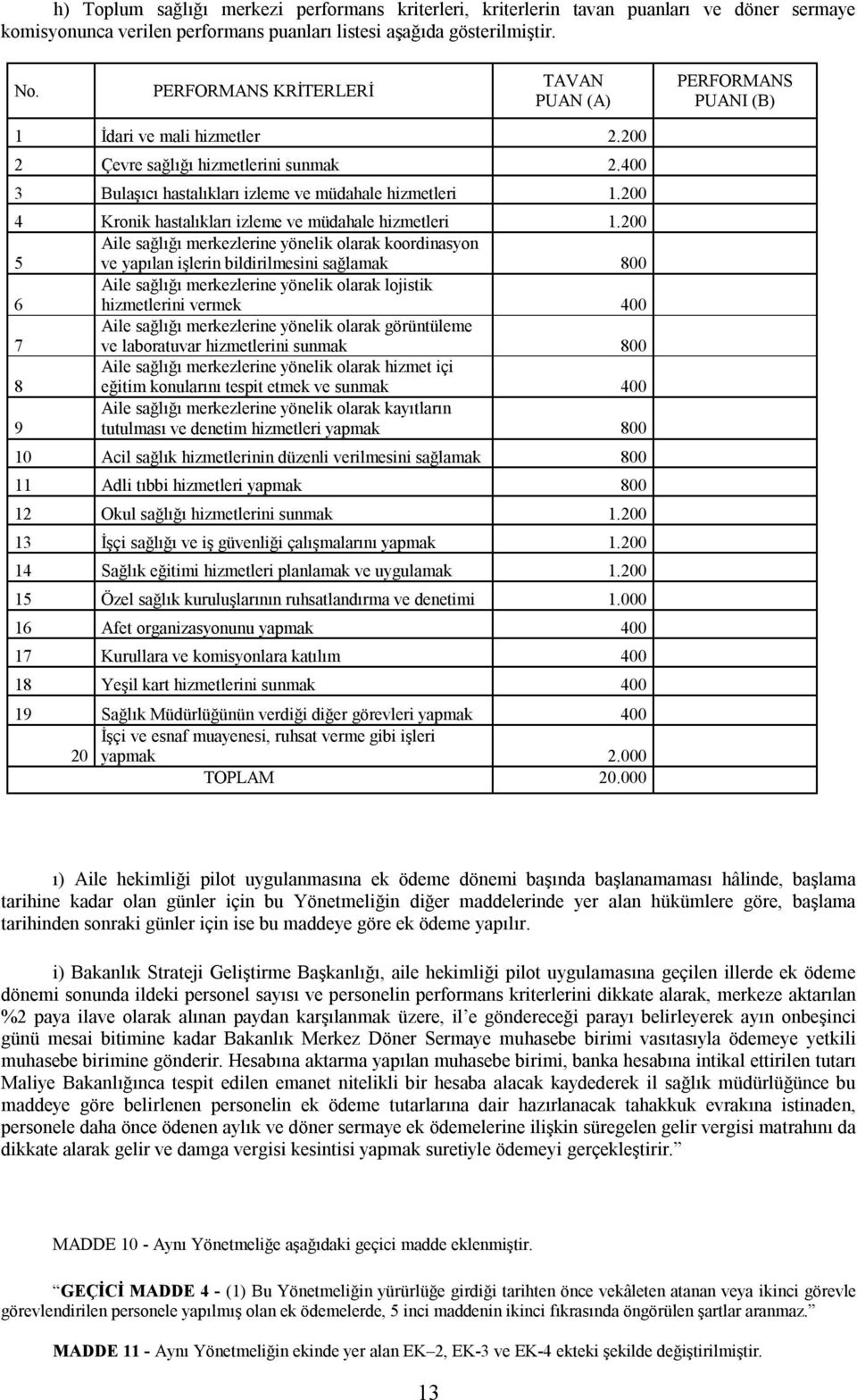 200 4 Kronik hastalıkları izleme ve müdahale hizmetleri 1.