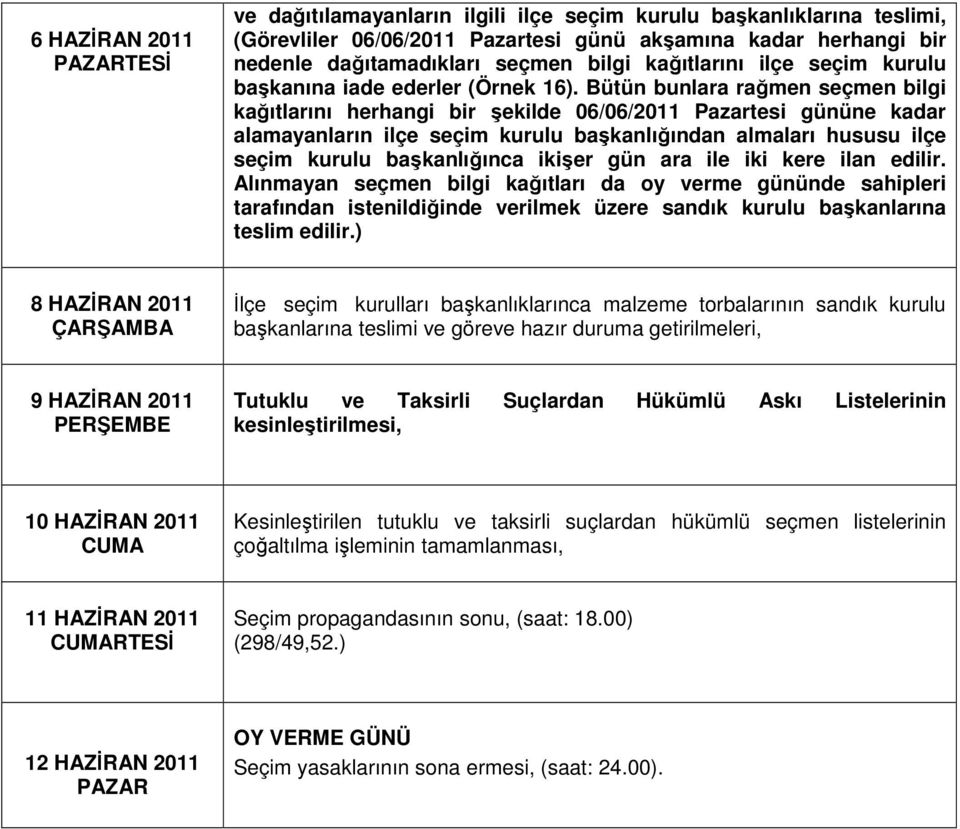 Bütün bunlara rağmen seçmen bilgi kağıtlarını herhangi bir şekilde 06/06/2011 Pazartesi gününe kadar alamayanların ilçe seçim kurulu başkanlığından almaları hususu ilçe seçim kurulu başkanlığınca