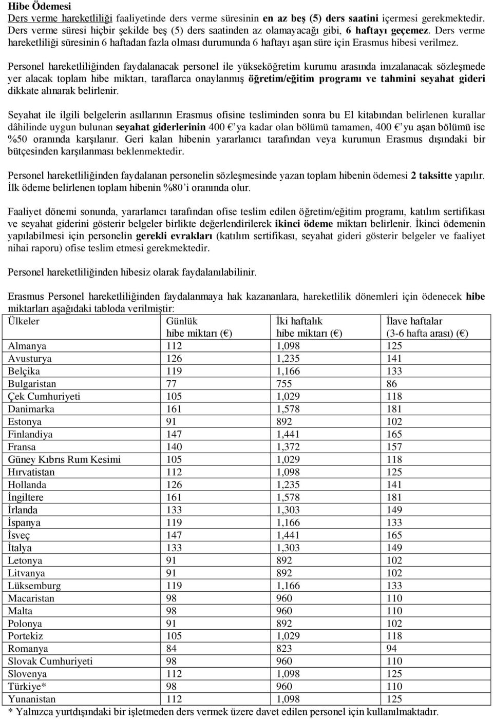 Ders verme hareketliliği süresinin 6 haftadan fazla olması durumunda 6 haftayı aşan süre için Erasmus hibesi verilmez.