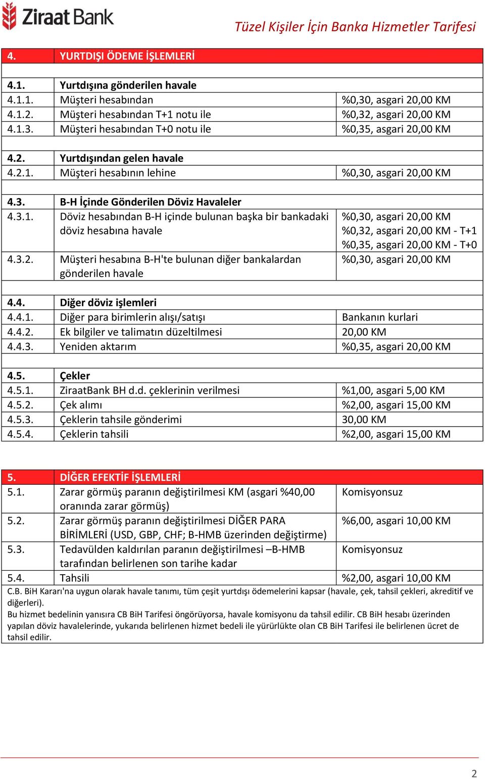 3.2. Müşteri hesabına B-H'te bulunan diğer bankalardan gönderilen havale %0,30, asgari 20,00 KM %0,32, asgari 20,00 KM - T+1 %0,35, asgari 20,00 KM - T+0 %0,30, asgari 20,00 KM 4.