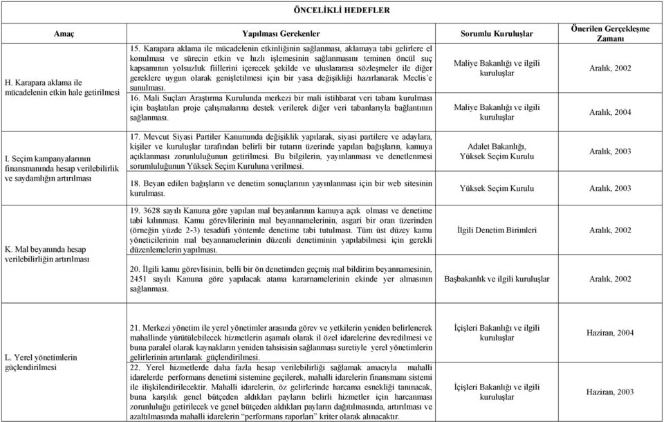 içerecek şekilde ve uluslararası sözleşmeler ile diğer gereklere uygun olarak genişletilmesi için bir yasa değişikliği hazırlanarak Meclis e sunulması. 16.