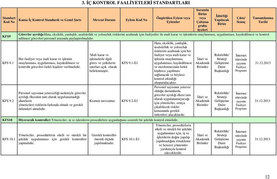 işlemlerin onaylanması, uygulanması, kaydedilmesi ve kontrol edilmesi görevleri personel arasında paylaştırılmalıdır.