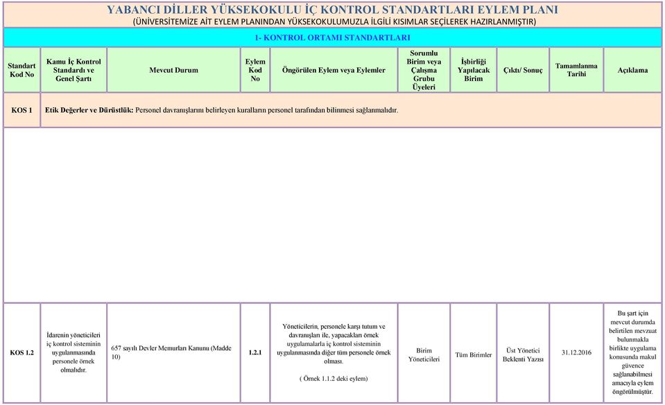 KOS 1 Etik Değerler ve Dürüstlük: Personel davranışlarını belirleyen kuralların personel tarafından bilinmesi sağlanmalıdır. KOS 1.
