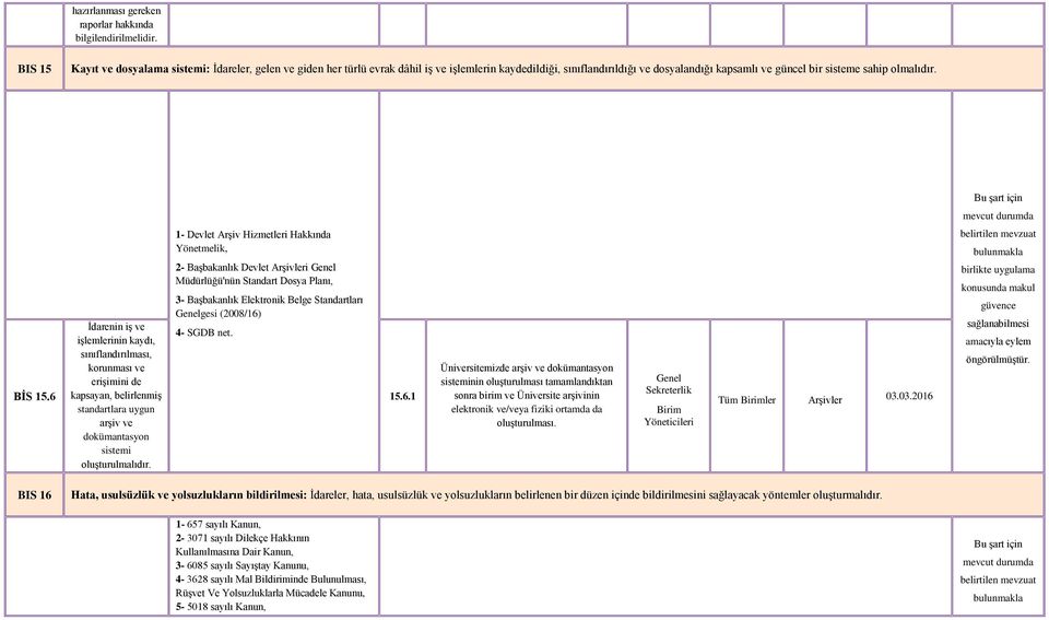 BİS 15.6 İdarenin iş ve işlemlerinin kaydı, sınıflandırılması, korunması ve erişimini de kapsayan, belirlenmiş standartlara uygun arşiv ve dokümantasyon sistemi oluşturulmalıdır.