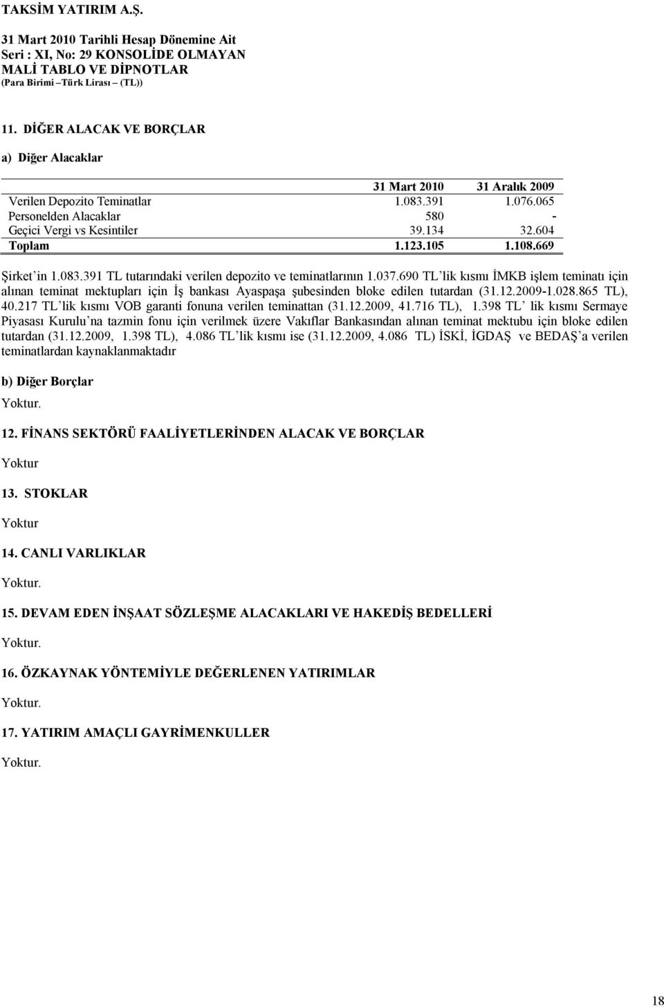 690 TL lik kısmı İMKB işlem teminatı için alınan teminat mektupları için İş bankası Ayaspaşa şubesinden bloke edilen tutardan (31.12.2009-1.028.865 TL), 40.