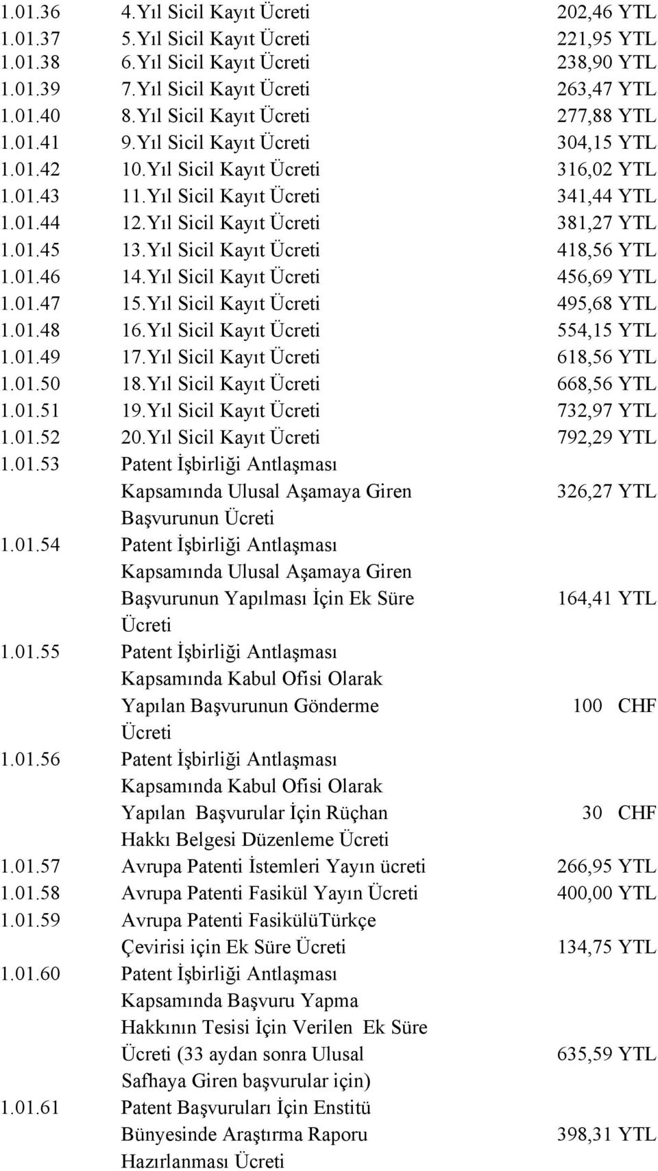 Yıl Sicil Kayıt 456,69 YTL 1.01.47 15.Yıl Sicil Kayıt 495,68 YTL 1.01.48 16.Yıl Sicil Kayıt 554,15 YTL 1.01.49 17.Yıl Sicil Kayıt 618,56 YTL 1.01.50 18.Yıl Sicil Kayıt 668,56 YTL 1.01.51 19.