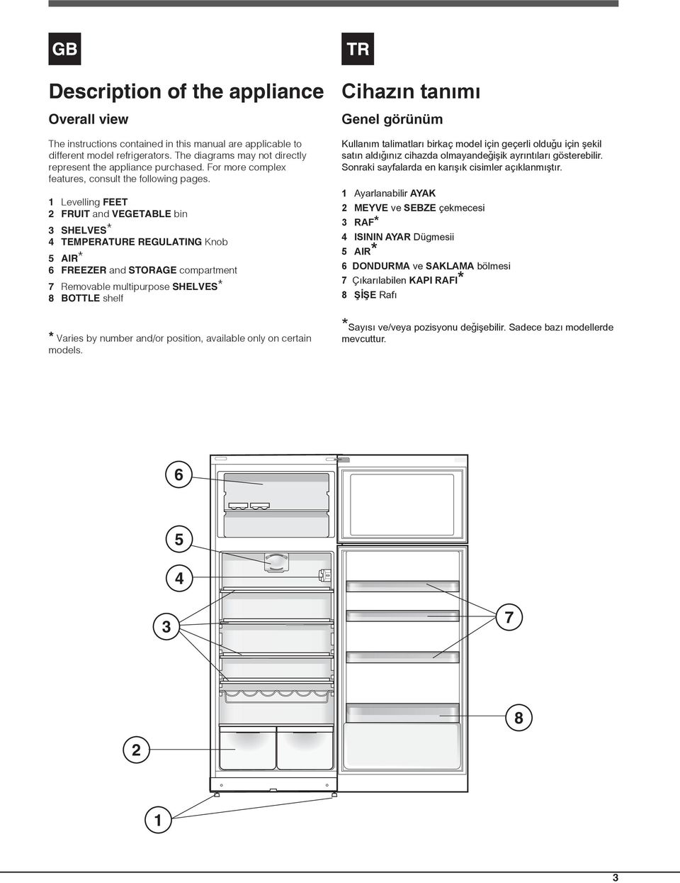 1 Levelling FEET 2 FRUIT and VEGETABLE bin 3 SHELVES* 4 TEMPERATURE REGULATING Knob 5 AIR* 6 FREEZER and STORAGE compartment 7 Removable multipurpose SHELVES* 8 BOTTLE shelf Cihazýn tanýmý Genel