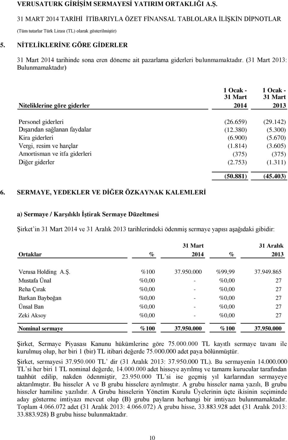 300) Kira giderleri (6.900) (5.670) Vergi, resim ve harçlar (1.814) (3.605) Amortisman ve itfa giderleri (375) (375) Diğer giderler (2.753) (1.311) 6.