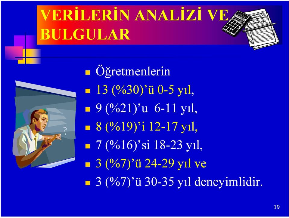 12-1717 yıl, 7 (%16) si 18-23 yıl, 3 (%7) ü