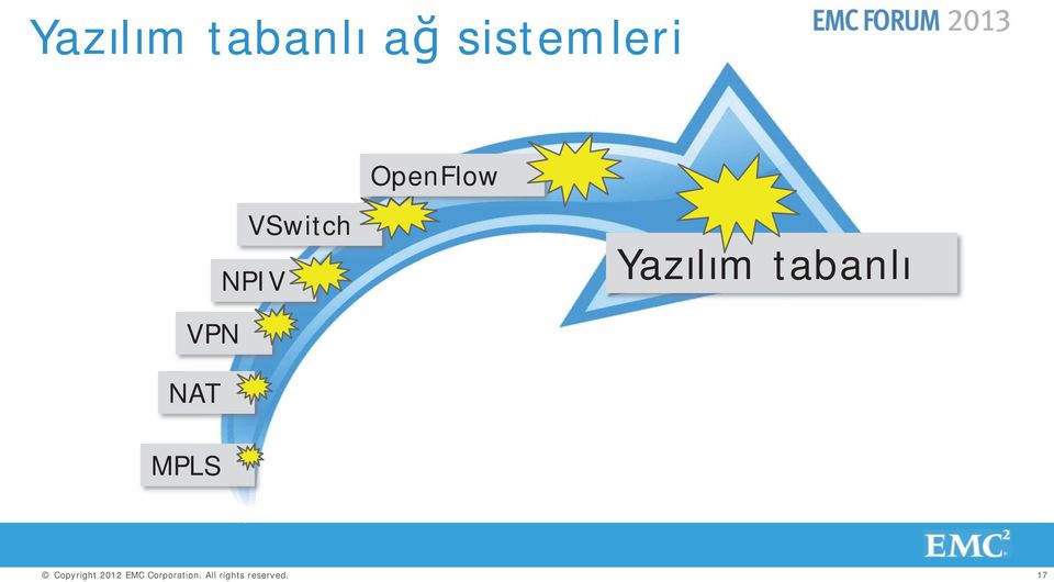 VSwitch NPIV Yazılım