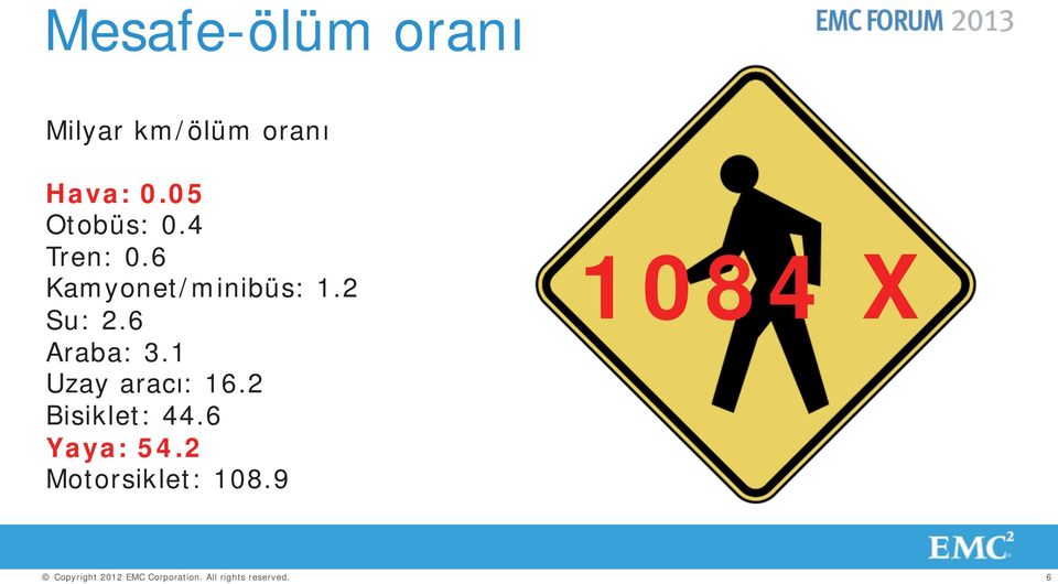 6 Kamyonet/minibüs: 1.2 Su: 2.6 Araba: 3.