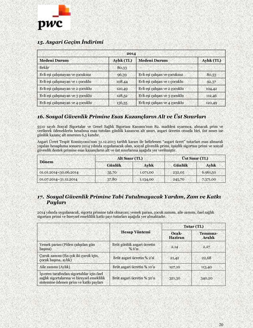 Evli eşi çalışmayan ve 4 çocuklu 136,55 Evli eşi çalışan ve 4 çocuklu 120,49 16.