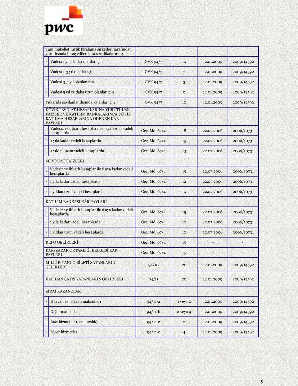 01.2009 2009/14592 DÖVİZ TEVDİAT HESAPLARINA YÜRÜTÜLEN FAİZLER VE KATILIM BANKALARINCA DÖVİZ KATILMA HESAPLARINA ÖDENEN KÂR PAYLARI Vadesiz ve ihbarlı hesaplar ile 6 aya kadar vadeli hesaplarda Geç.