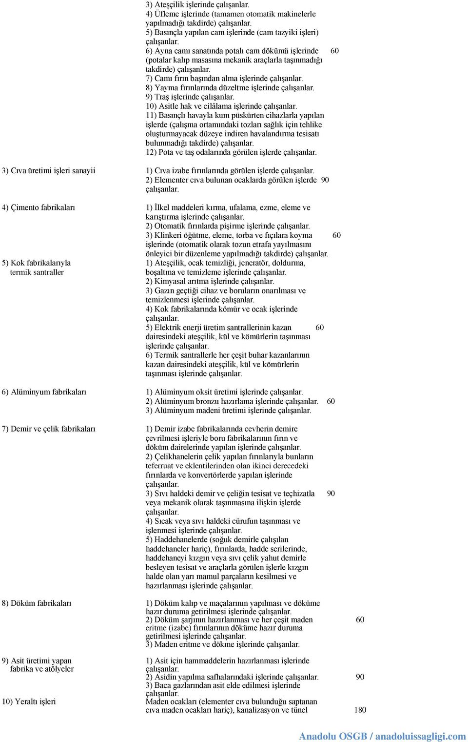 8) Yayma fırınlarında düzeltme işlerinde çalışanlar. 9) Traş işlerinde çalışanlar. 10) Asitle hak ve cilâlama işlerinde çalışanlar.