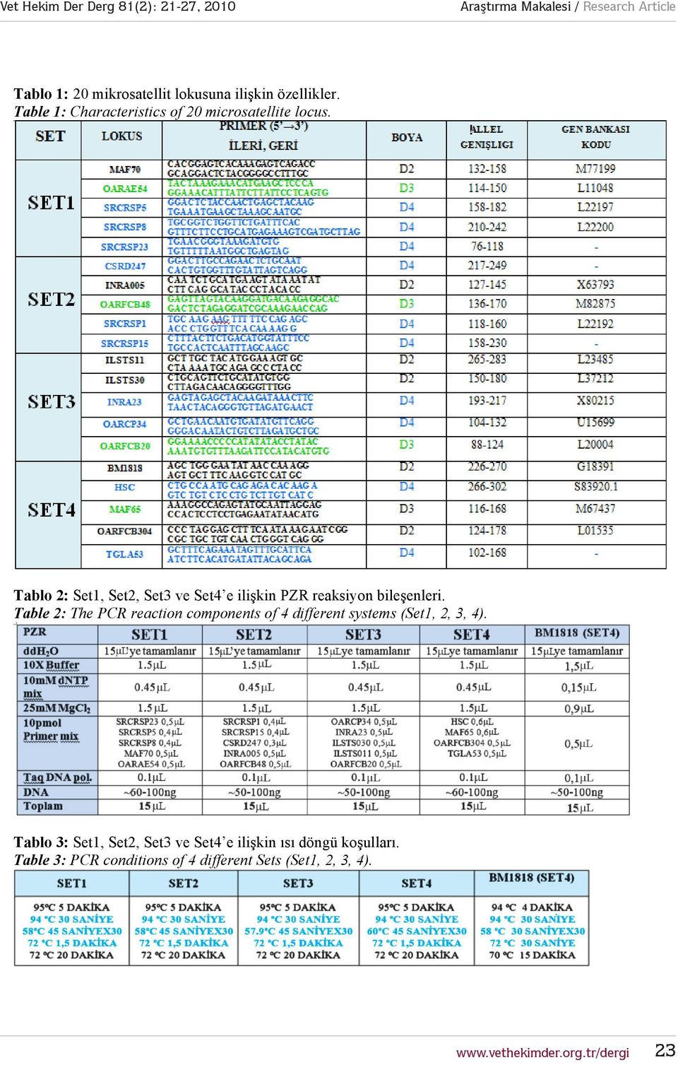 Tablo 2: Set1, Set2, Set3 ve Set4 e ilişkin PZR reaksiyon bileşenleri.