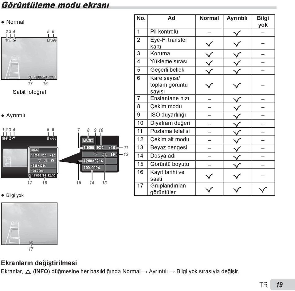 Ad Normal Ayrıntılı Bilgi yok 1 Pil kontrolü R 2 Eye-Fi transfer kartı R R 3 Koruma R R 4 Yükleme sırası R R 5 Geçerli bellek R R 6 Kare sayısı/ toplam görüntü R R sayısı 7 Enstantane hızı R 8 Çekim