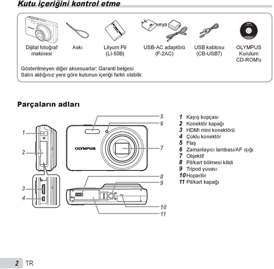 USB-AC adaptörü (F-2AC) USB kablosu (CB-USB7) OLYMPUS Kurulum CD-ROM'u Parçaların adları 1 2 3 4 5 6 7 8 9 10 11 1 Kayış