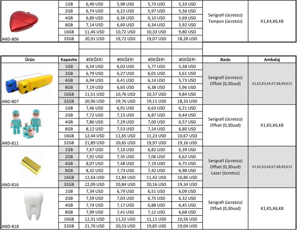 USD 6,14 USD 5,73 USD 8GB 7,19 USD 6,65 USD 6,38 USD 5,96 USD 16GB 11,51 USD 10,76 USD 10,37 USD 9,84 USD 32GB 20,96 USD 19,76 USD 19,11 USD 18,33 USD 1GB 7,46 USD 6,91 USD 6,63 USD 6,21 USD 2GB 7,72