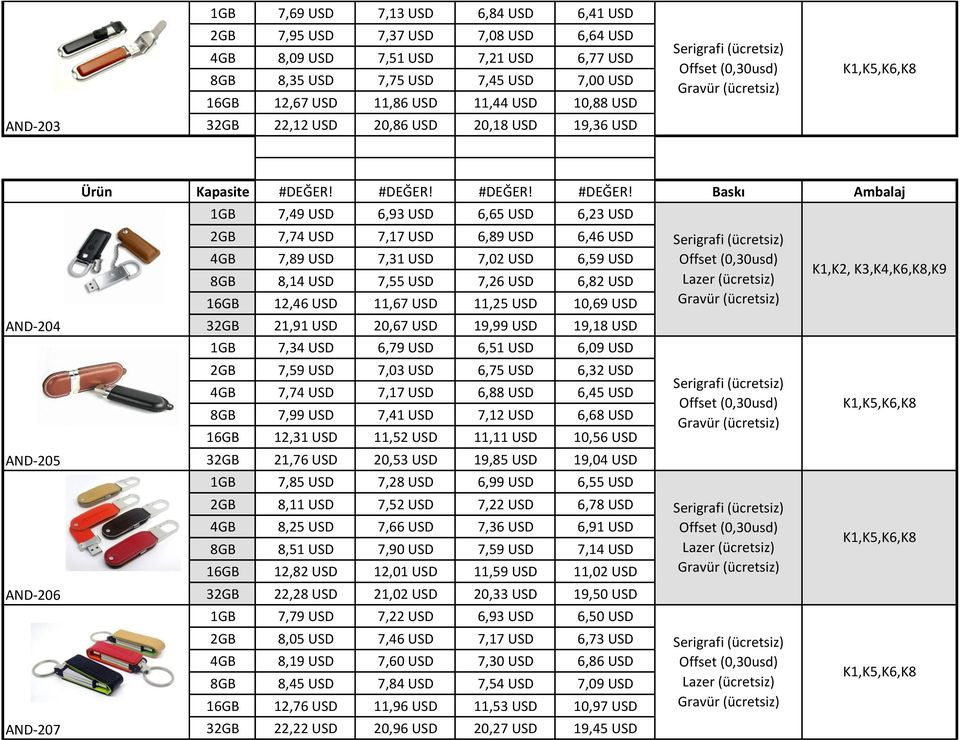 USD 6,59 USD 8GB 8,14 USD 7,55 USD 7,26 USD 6,82 USD 16GB 12,46 USD 11,67 USD 11,25 USD 10,69 USD 32GB 21,91 USD 20,67 USD 19,99 USD 19,18 USD 1GB 7,34 USD 6,79 USD 6,51 USD 6,09 USD 2GB 7,59 USD