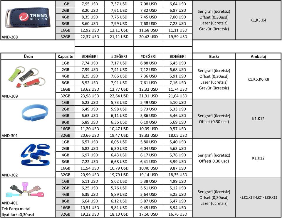 7,12 USD 6,68 USD 4GB 8,25 USD 7,66 USD 7,36 USD 6,91 USD 8GB 8,52 USD 7,91 USD 7,61 USD 7,16 USD 16GB 13,62 USD 12,77 USD 12,32 USD 11,74 USD 32GB 23,98 USD 22,64 USD 21,91 USD 21,04 USD 1GB 6,23