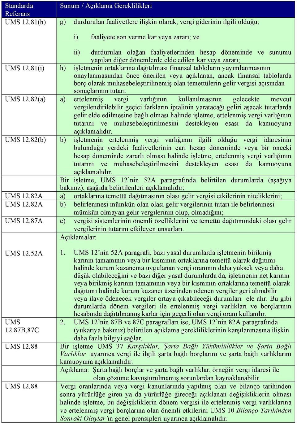 diğer dönemlerde elde edilen kar veya zararı; UMS 12.