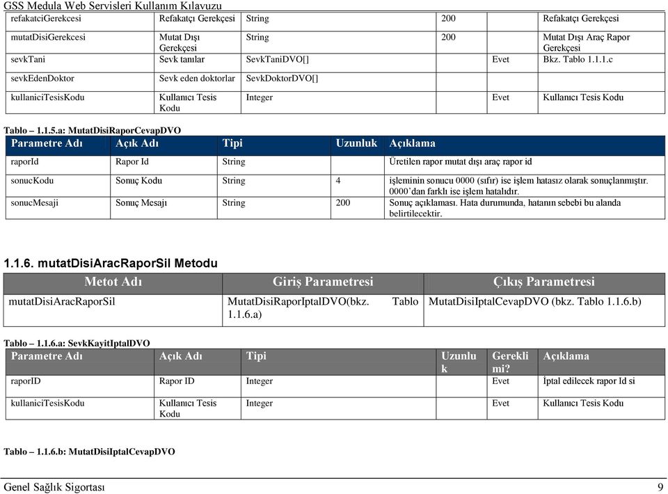 a: MutatDisiRaporCevapDVO Parametre Adı Açık Adı Tipi Uzunluk raporid Rapor Id String Üretilen rapor mutat dışı araç rapor id sonuckodu Sonuç Kodu String 4 işleminin sonucu 0000 (sıfır) ise işlem