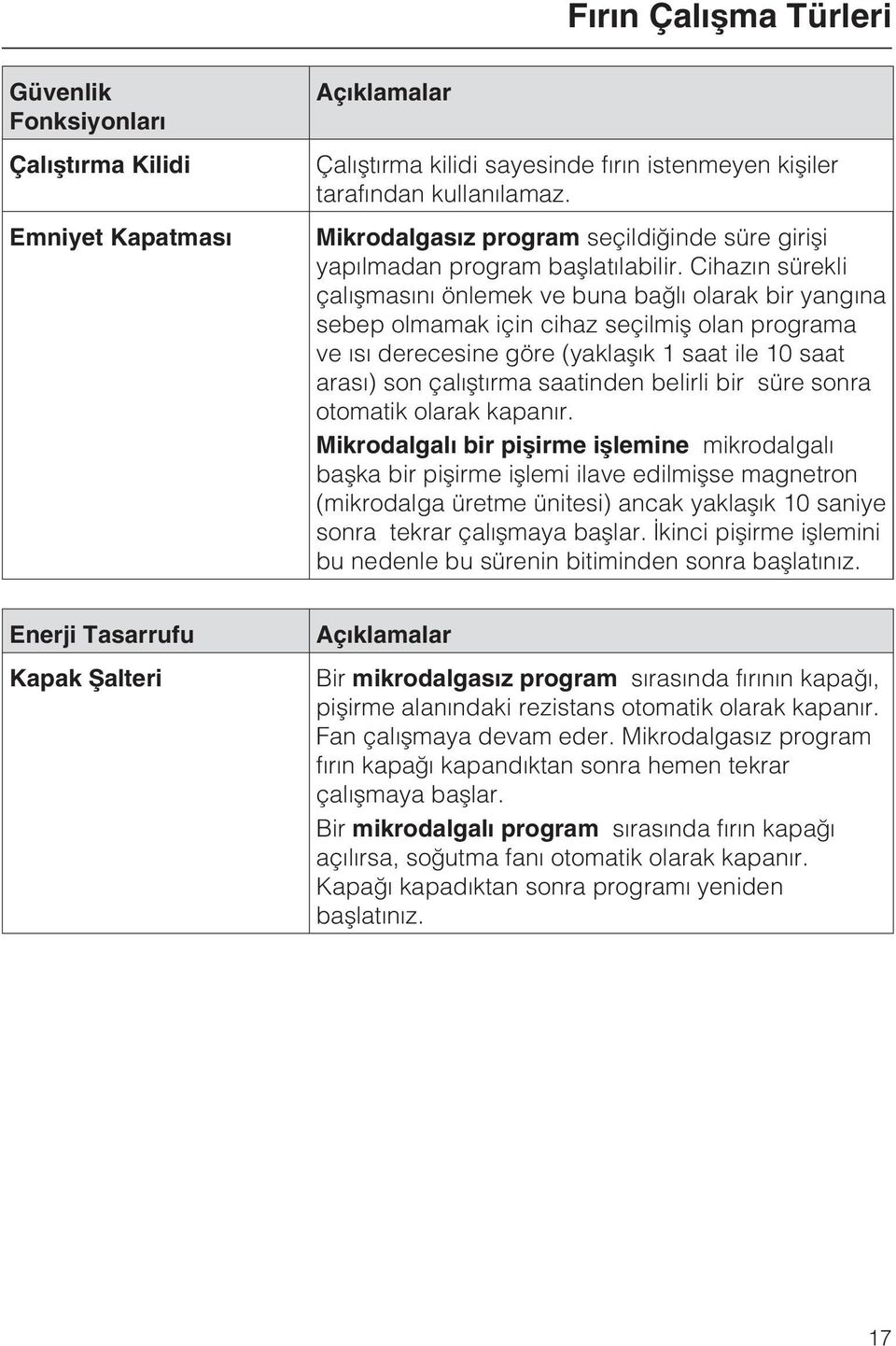 Cihazýn sürekli çalýþmasýný önlemek ve buna baðlý olarak bir yangýna sebep olmamak için cihaz seçilmiþ olan programa ve ýsý derecesine göre (yaklaþýk 1 saat ile 10 saat arasý) son çalýþtýrma