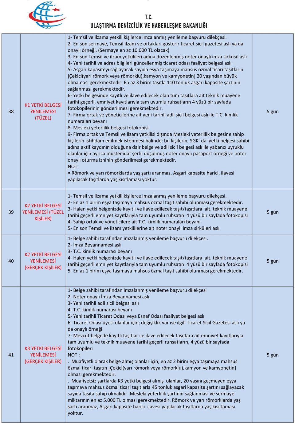 000 TL olacak) 3- En son Temsil ve ilzam yetkilileri adına düzenlenmiş noter onaylı imza sirküsü aslı 4- Yeni tarihli ve adres bilgileri güncellenmiş ticaret odası faaliyet belgesi aslı 5- Asgari