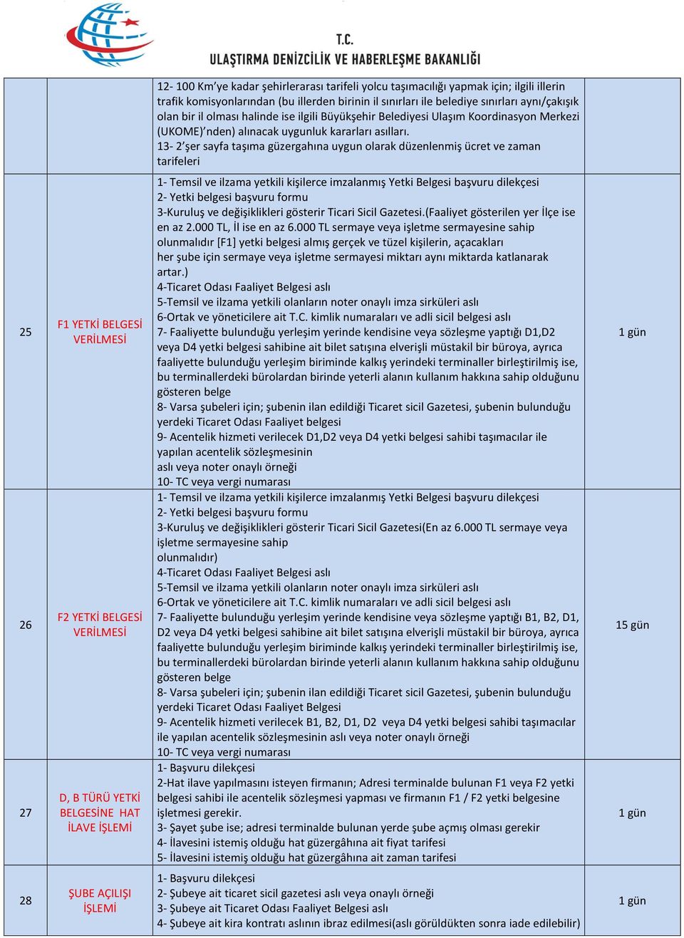 13-2 şer sayfa taşıma güzergahına uygun olarak düzenlenmiş ücret ve zaman tarifeleri 25 26 27 F1 YETKİ BELGESİ F2 YETKİ BELGESİ D, B TÜRÜ YETKİ BELGESİNE HAT İLAVE İŞLEMİ 2- Yetki belgesi başvuru