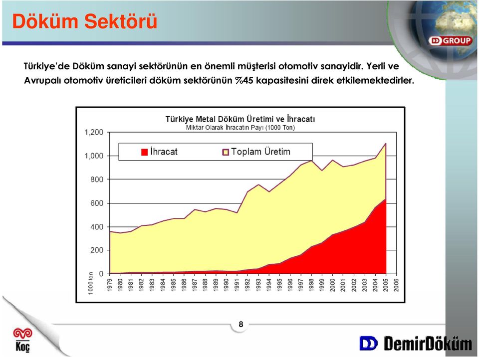 Yerli ve Avrupalı otomotiv üreticileri