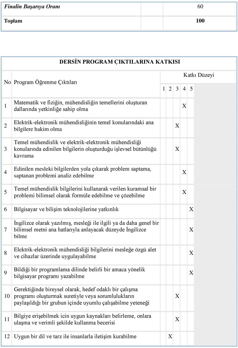 oluşturduğu işlevsel bütünlüğü kavrama 4 5 Edinilen mesleki bilgilerden yola çıkarak problem saptama, saptanan problemi analiz edebilme Temel mühendislik bilgilerini kullanarak verilen kuramsal bir