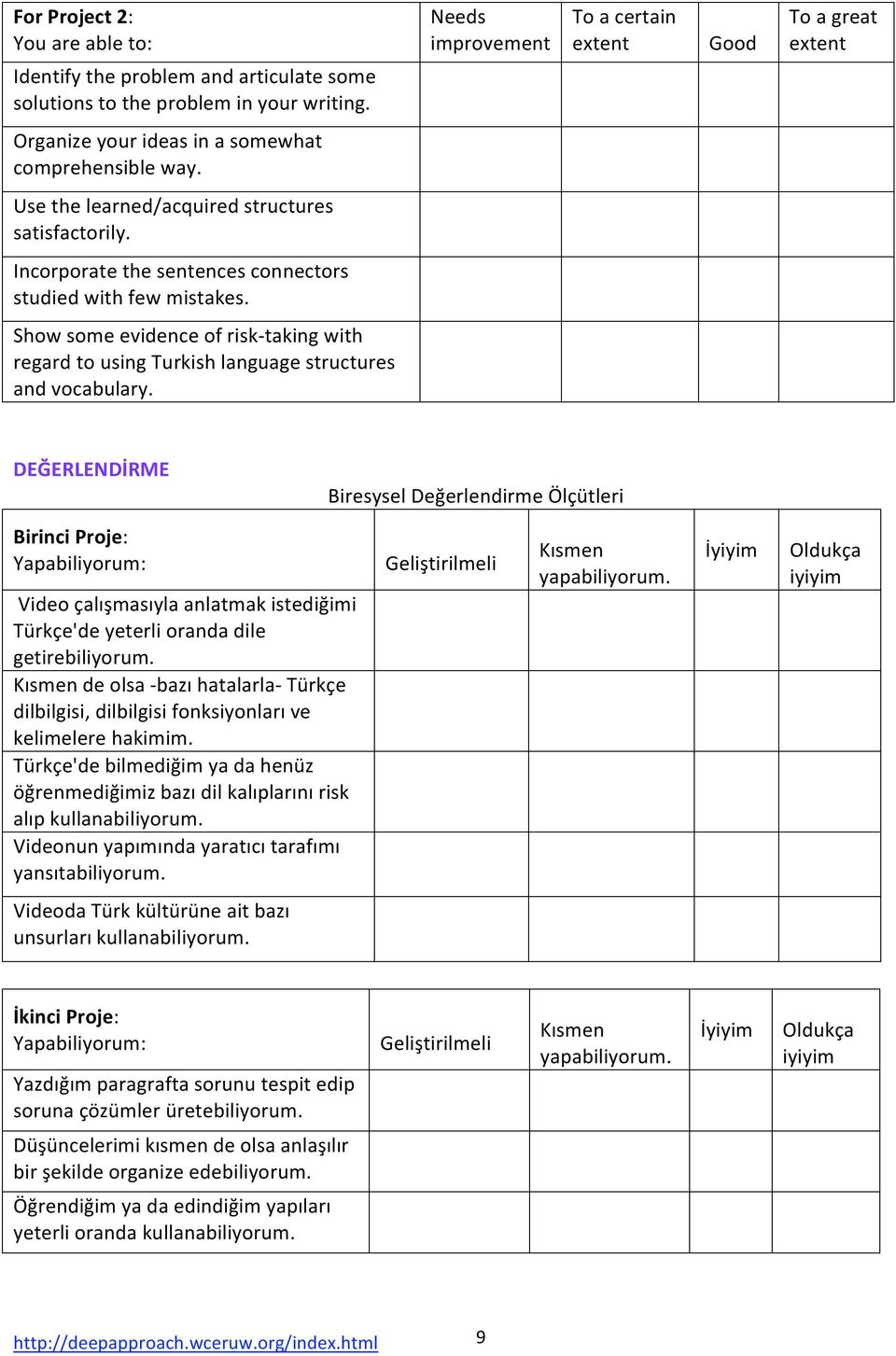 DEĞERLENDİRME BiresyselDeğerlendirmeÖlçütleri BirinciProje: Yapabiliyorum: Videoçalışmasıylaanlatmakistediğimi Türkçe'deyeterliorandadile getirebiliyorum.