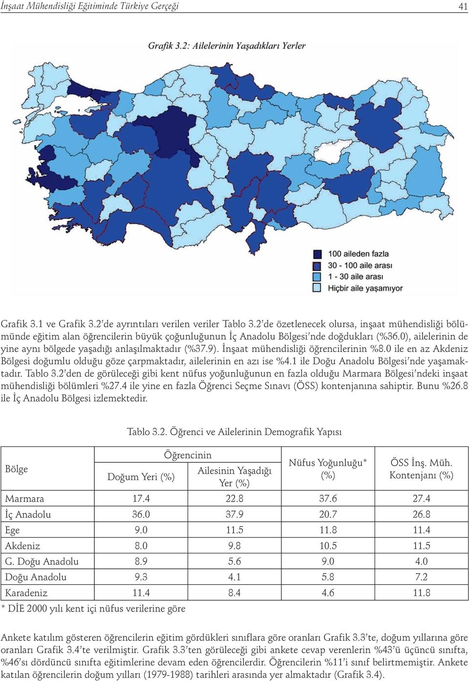 0), ailelerinin de yine aynı bölgede yaşadığı anlaşılmaktadır (%37.9). İnşaat mühendisliği öğrencilerinin %8.0 ile en az Akdeniz Bölgesi doğumlu olduğu göze çarpmaktadır, ailelerinin en azı ise %4.