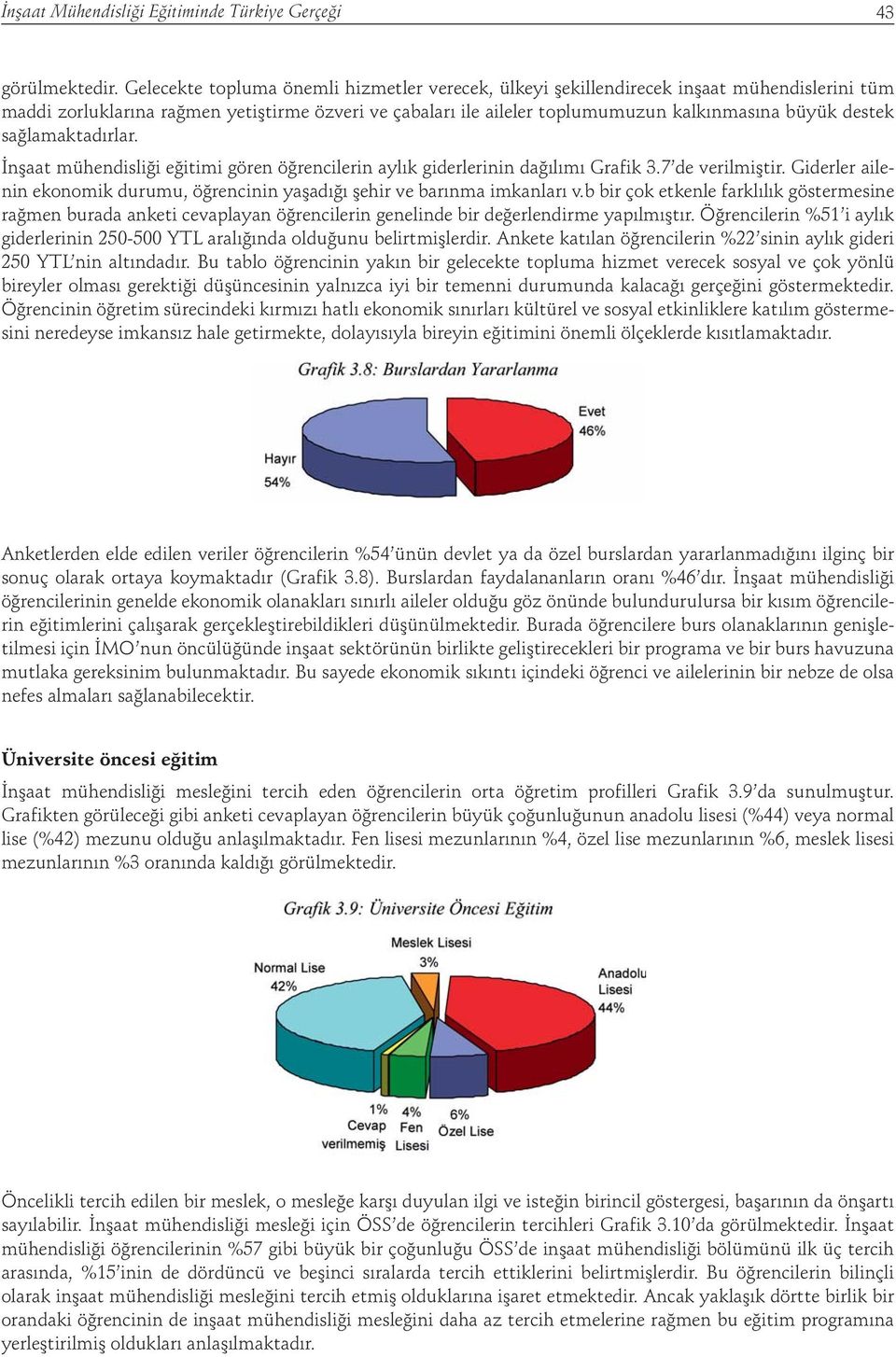 sağlamaktadırlar. İnşaat mühendisliği eğitimi gören öğrencilerin aylık giderlerinin dağılımı Grafik 3.7 de verilmiştir.