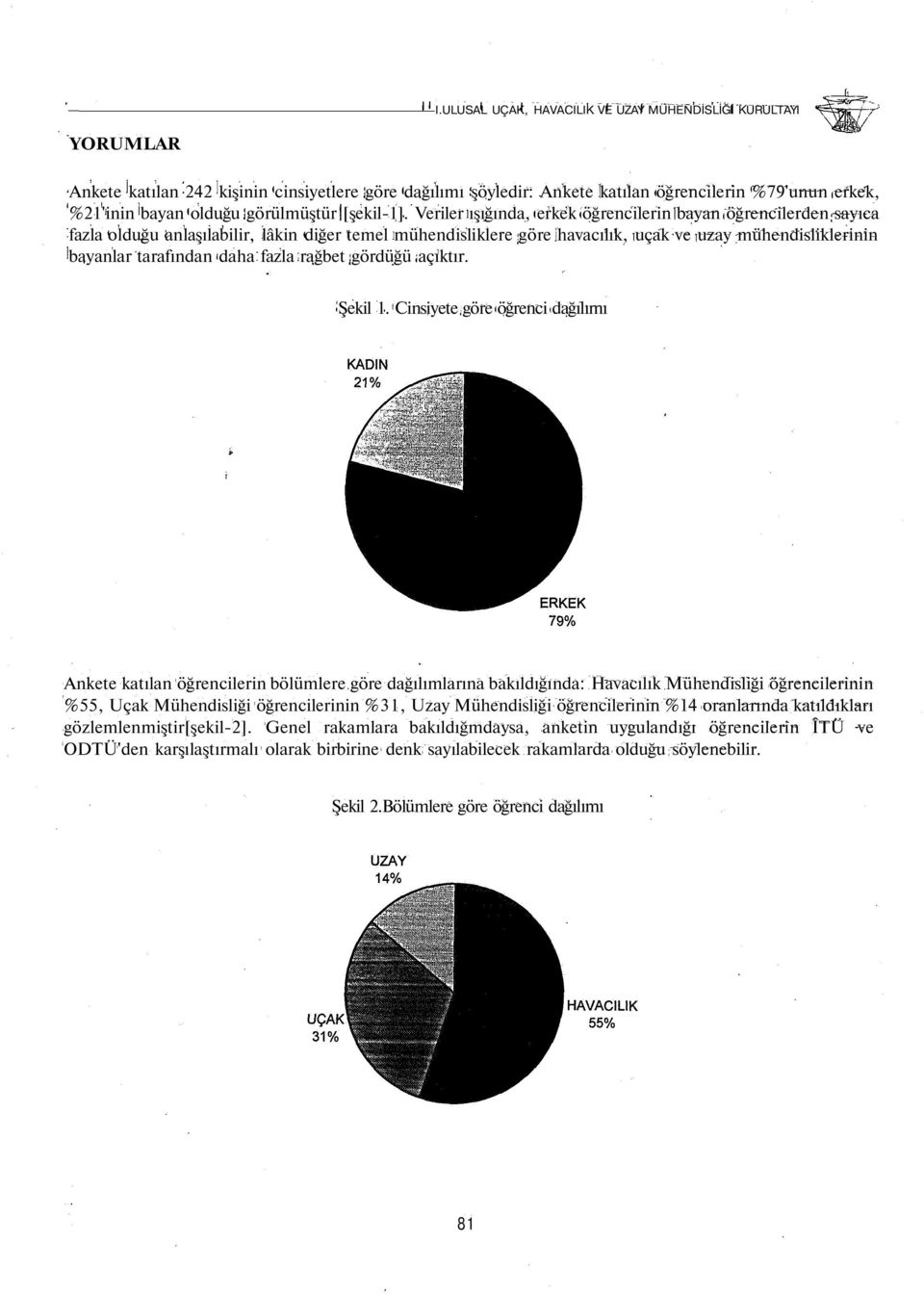 Veriler ışığında, erkek öğrencilerin bayan öğrencilerden sayıca fazla olduğu anlaşılabilir, lâkin diğer temel mühendisliklere göre havacılık, uçak ve uzay mühendisliklerinin bayanlar tarafından daha