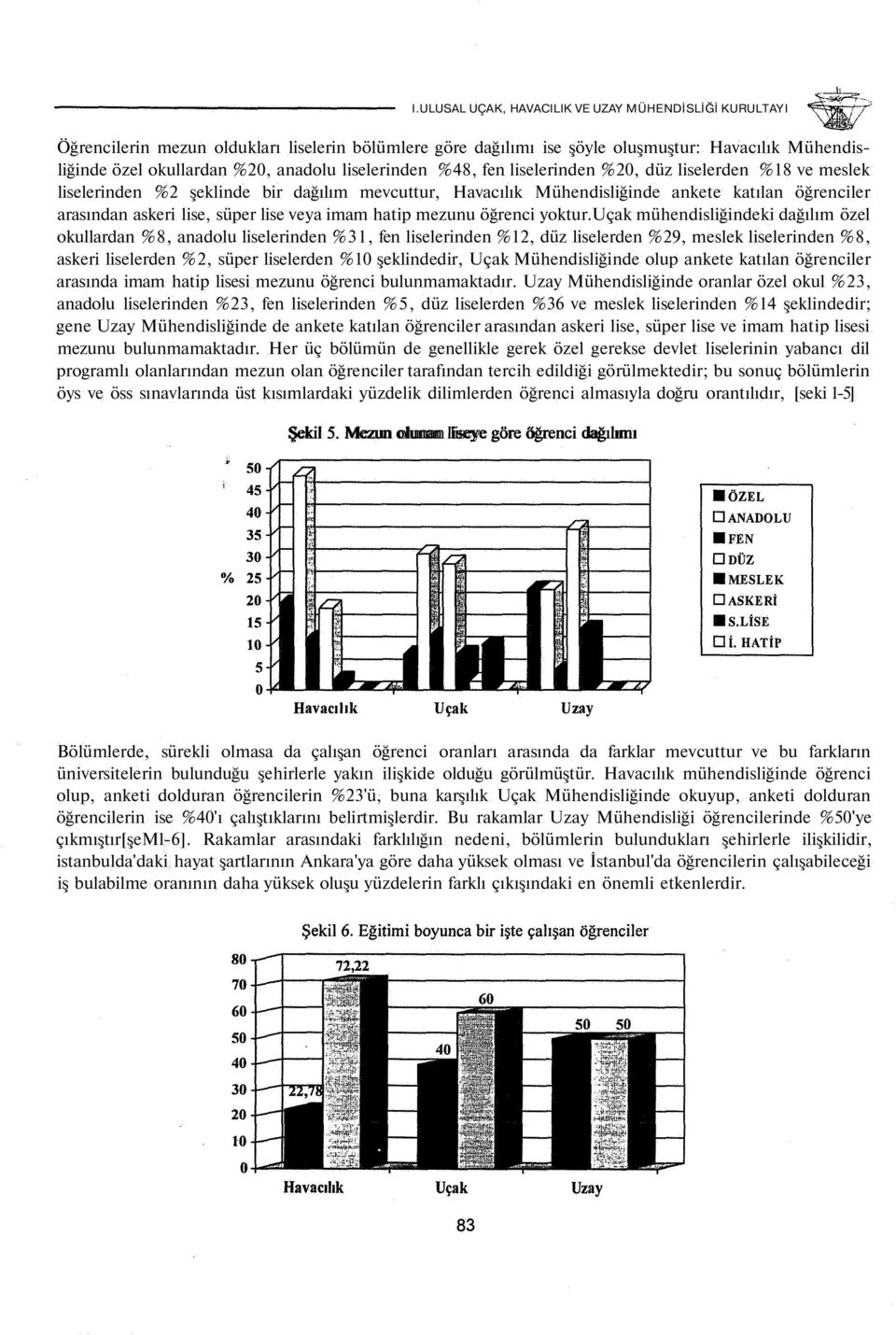 uçak mühendisliğindeki dağılım özel okullardan %8, anadolu liselerinden %31, fen liselerinden %12, düz liselerden %29, meslek liselerinden %8, askeri liselerden %2, süper liselerden %10 şeklindedir,