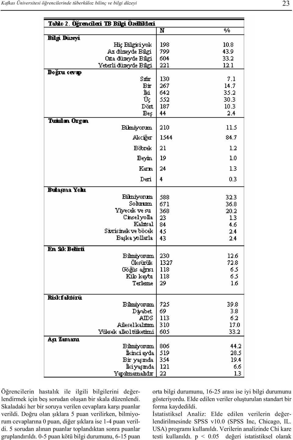 5 sorudan alýnan puanlar toplandýktan sonra puanlar gruplandýrýldý. 0-5 puan kötü bilgi durumunu, 6-15 puan orta bilgi durumunu, 16-25 arasý ise iyi bilgi durumunu gösteriyordu.