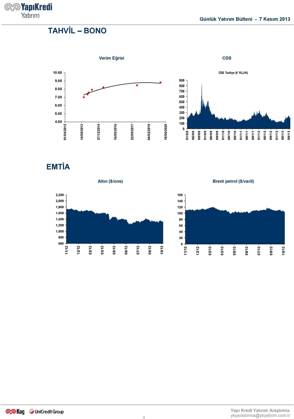 05/08 09/08 01/09 05/09 09/09 01/10 05/10 09/10 01/11 05/11 09/11 01/12 05/12 09/12 01/13 EMTİA Altın ($/ons) Brent petrol