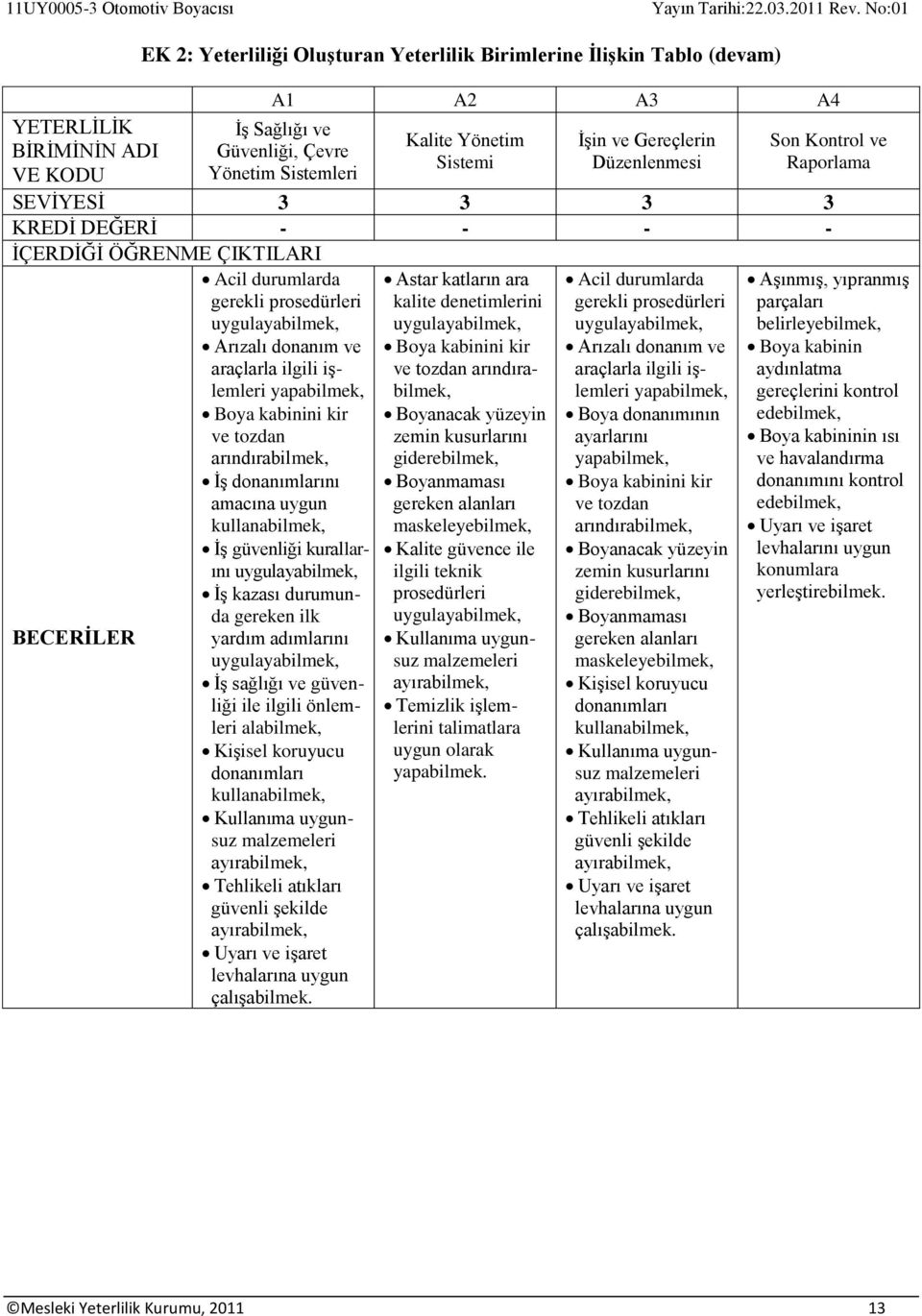 ilgili işlemleri yapa Boya kabinini kir ve tozdan arındıra İş donanımlarını amacına uygun kullana İş güvenliği kurallarını uygulaya İş kazası durumunda gereken ilk yardım adımlarını uygulaya İş