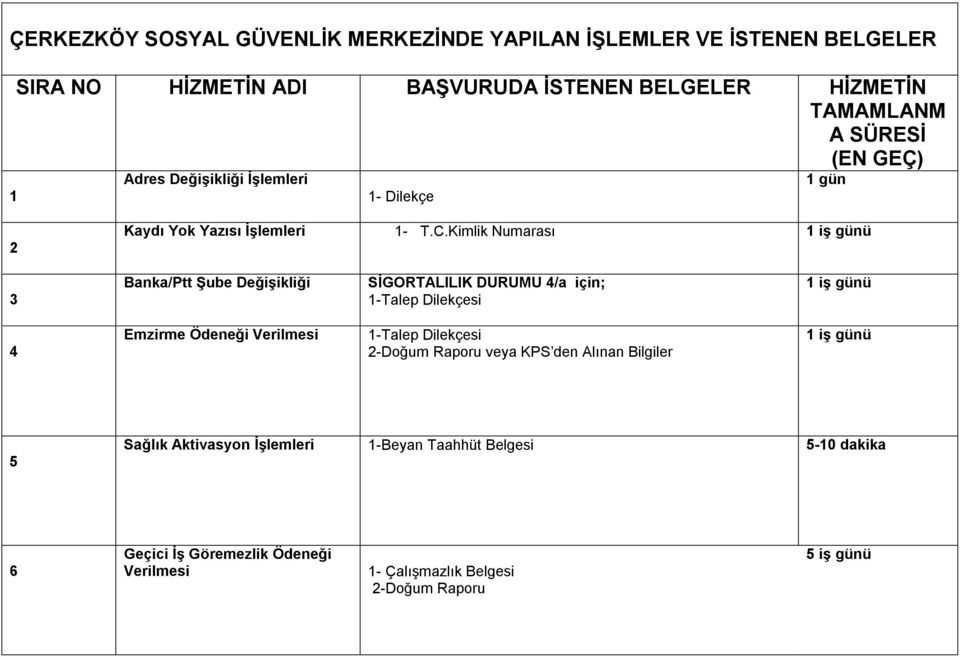 Kimlik Numarası 3 Banka/Ptt Şube Değişikliği SİGORTALILIK DURUMU 4/a için; 1-Talep Dilekçesi 4 Emzirme Ödeneği Verilmesi 1-Talep Dilekçesi